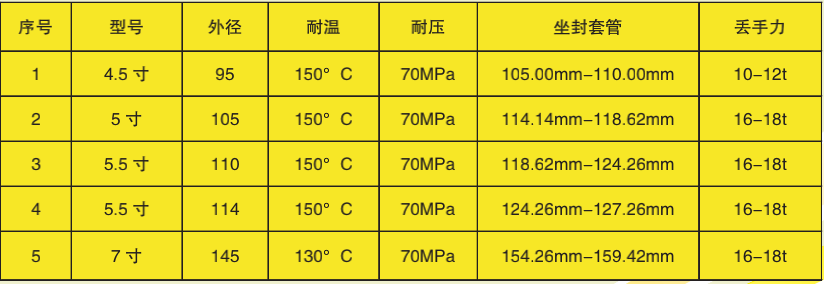 復合盲堵速鉆橋塞